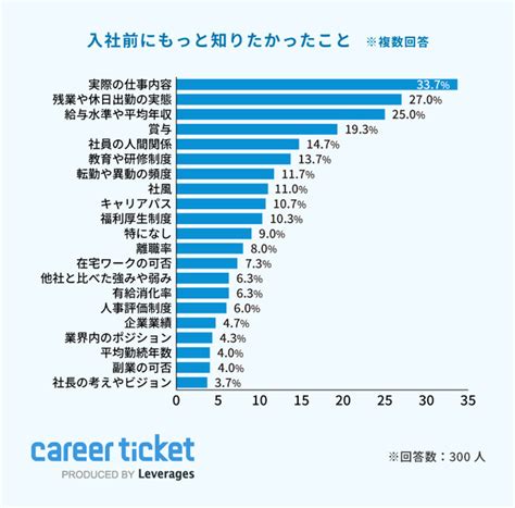 エルメスジャポンの「入社理由と入社後ギャップ」 OpenWork.